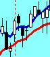 Graphes Winix du CAC40